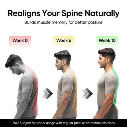 Orthotics Posture Corrector